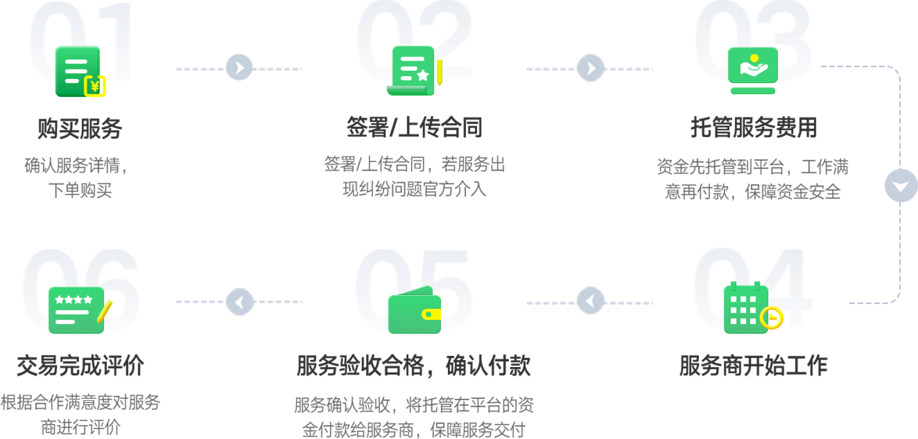 莫道网络【品质老店】